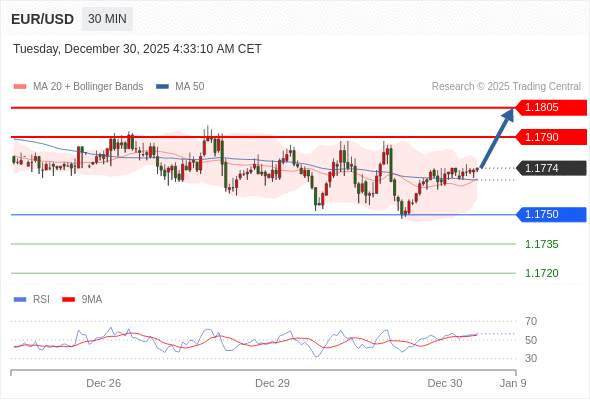 2025年12月30日-Trading Central每日策略午报