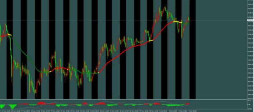 ETO Markets 汇市脉络 | 欧元/美元 35点微幅震荡!通胀微升竟成“信号”?