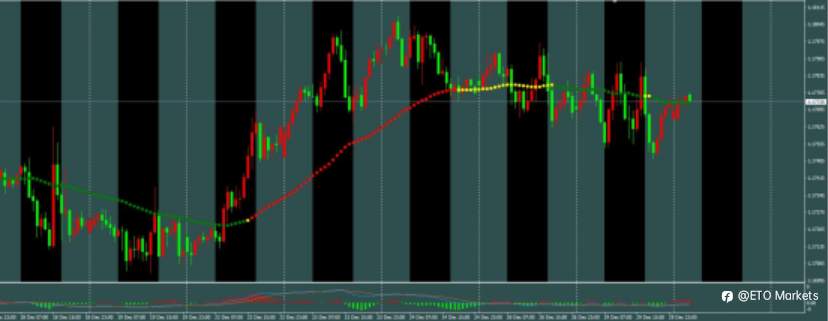 ETO Markets 每日汇评|多空鏖战1.177!欧元窄幅震荡,静待今夜纪要打破僵局!