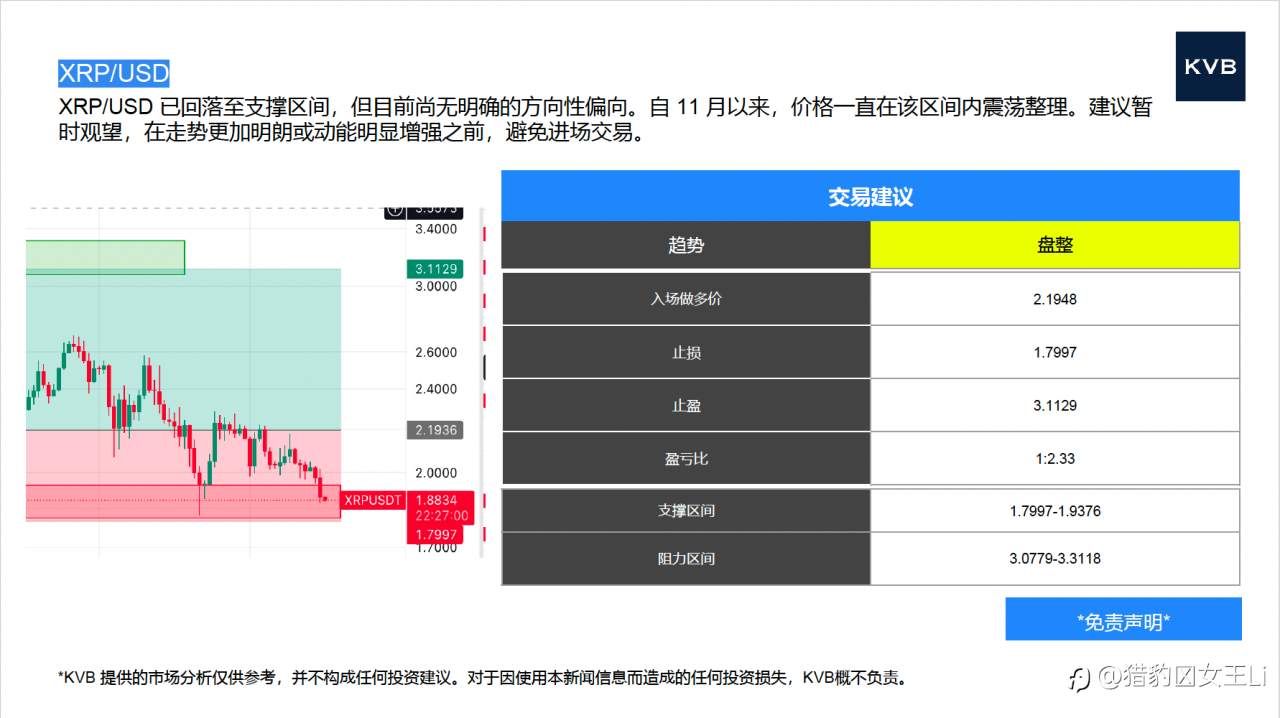 市场分析 2025年 12 月 16 日
