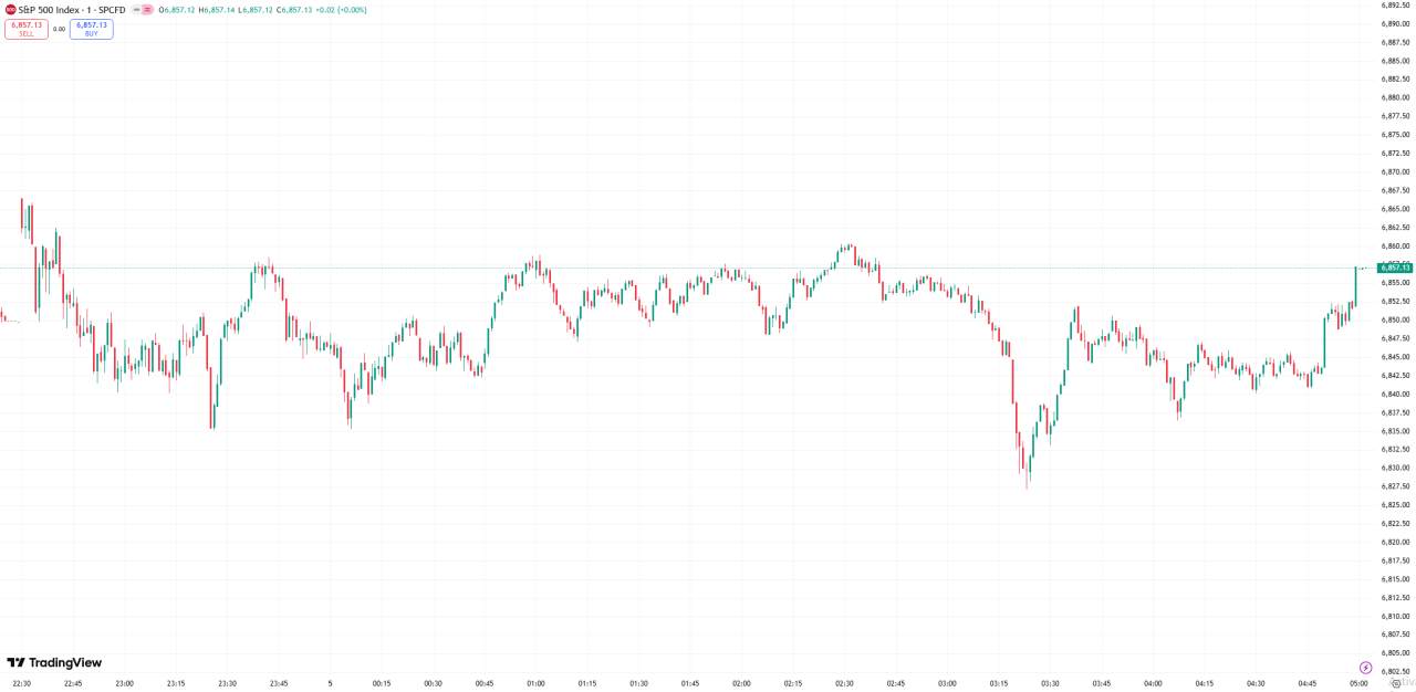 全球股市 | 美股周四基本持平,市场静候美联储政策会议