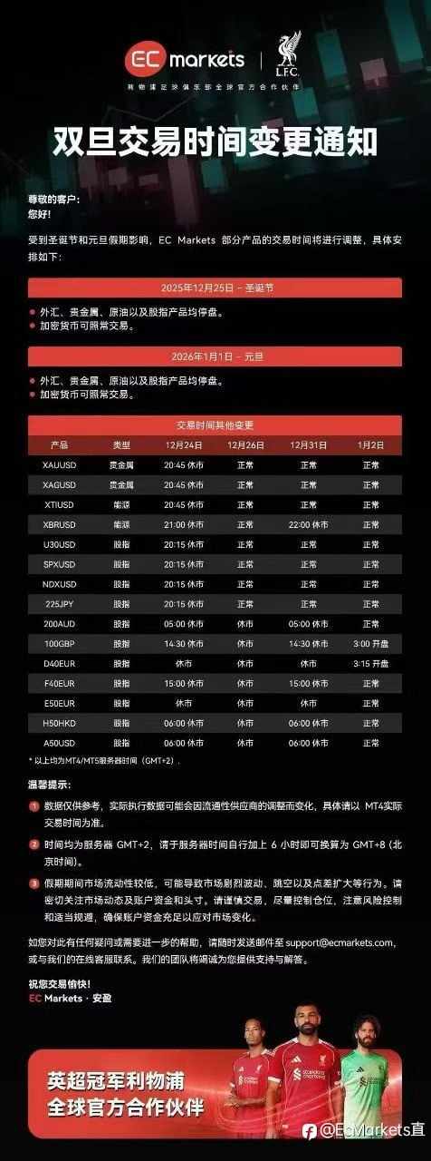 双诞停盘