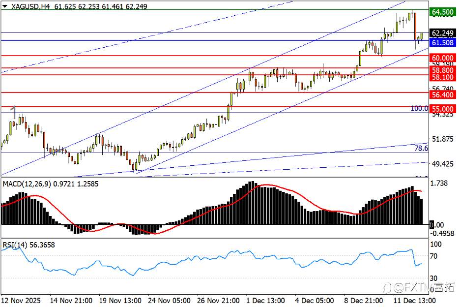 【FXTM富拓】镑/美检验回升持续力，标普又临筑顶危机