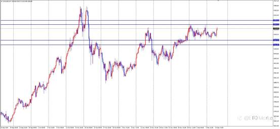 ETO Markets 汇市脉络 | 欧元“逆袭”倒计时?拉加德暗藏宽松尾声,1.168 回调多单利润稳抓!