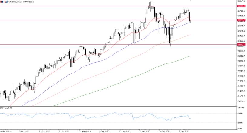 2025年12月12日市场报告