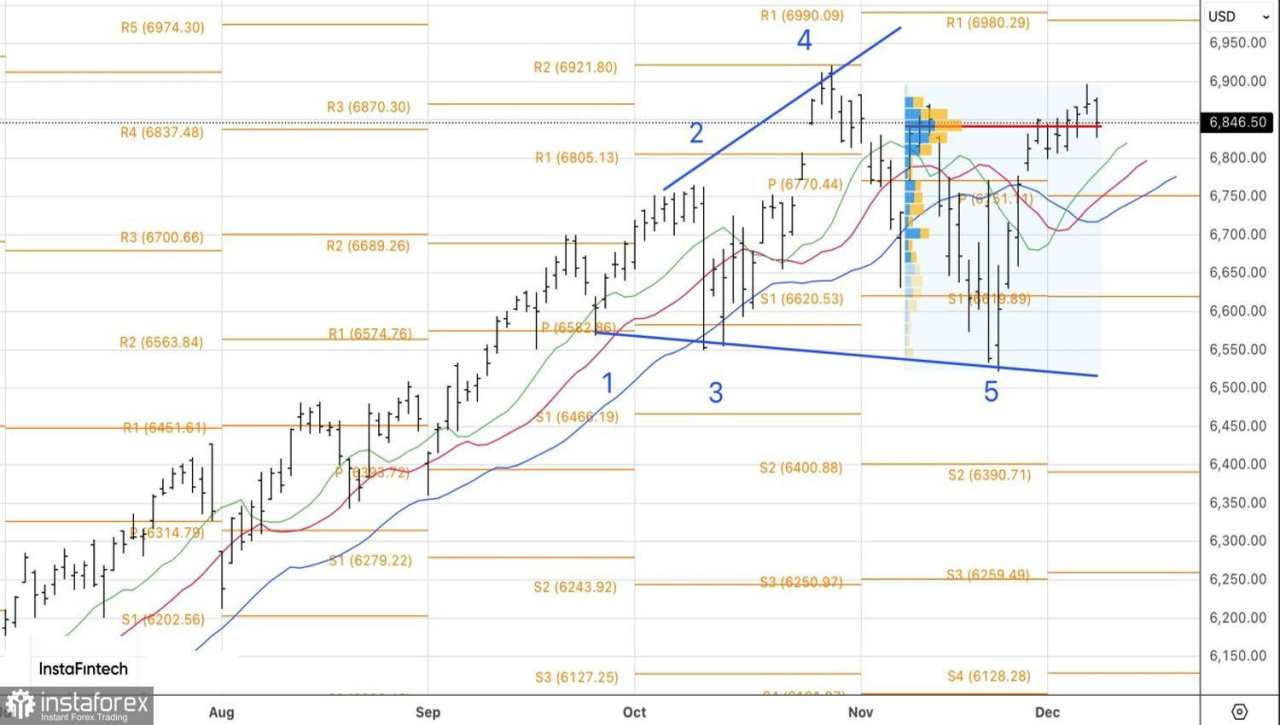 Pasar dalam mode wait and see