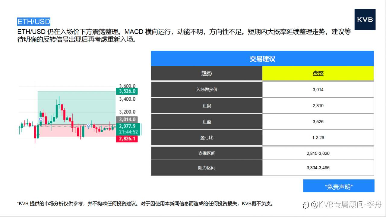今日12.31 市场分析 🎄2025年最后一天啦 🥳#Intel INTC #BTC/USD #ETH/USD #EUR/USD