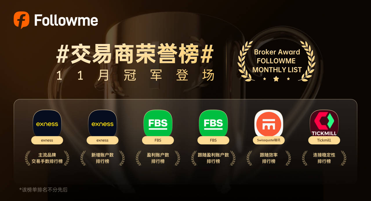 11月交易商排名:交易量“双强”站稳,榜单格局变化明显