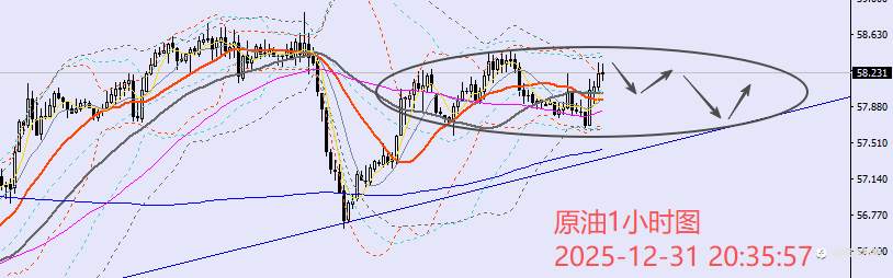 老黑策略：12.31晚盘外汇、黄金、原油分析策略