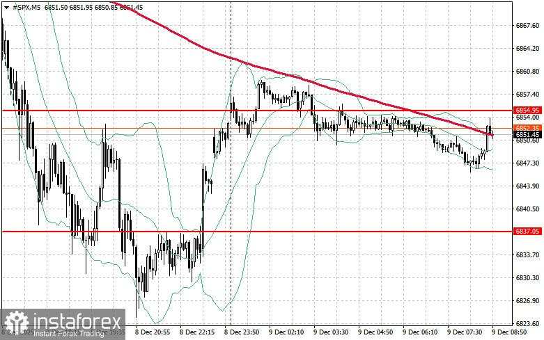 Pasar saham pada 9 Desember: S&P 500 dan NASDAQ bergerak dalam kisaran terbatas