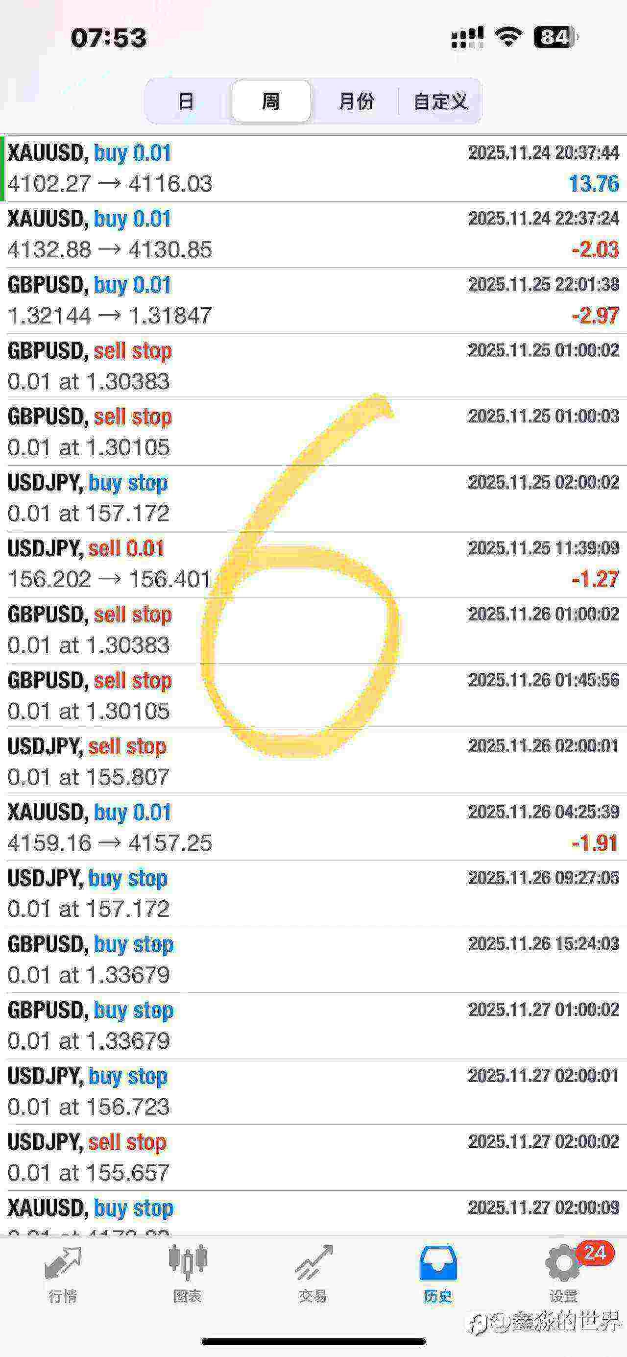 本地跟单和跟单网站差距很大(附解决办法)