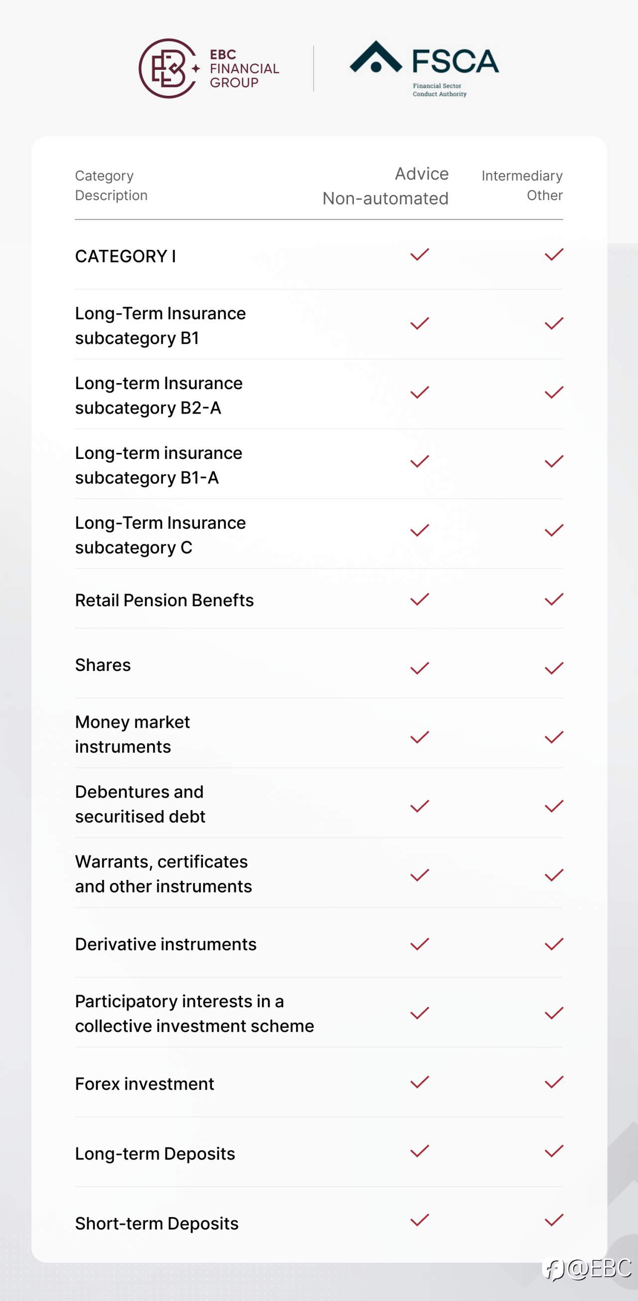 EBC通过央行与监管双重审批 获FSCA全牌照