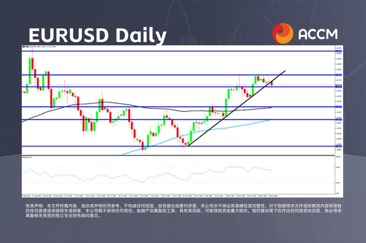 ACCM:美联储会议纪要提振美元,黄金反弹