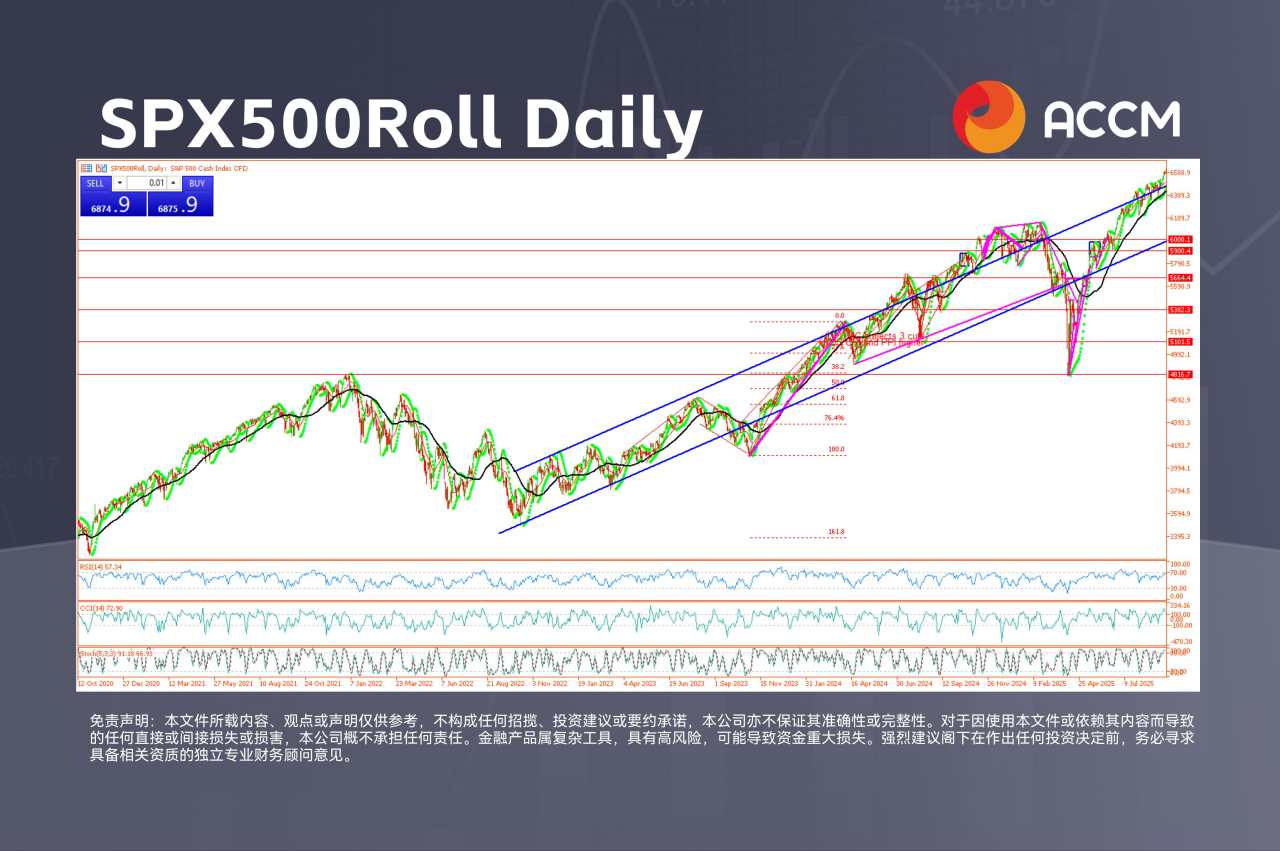 ACCM：美股再创历史新高，贵金属强势飙升