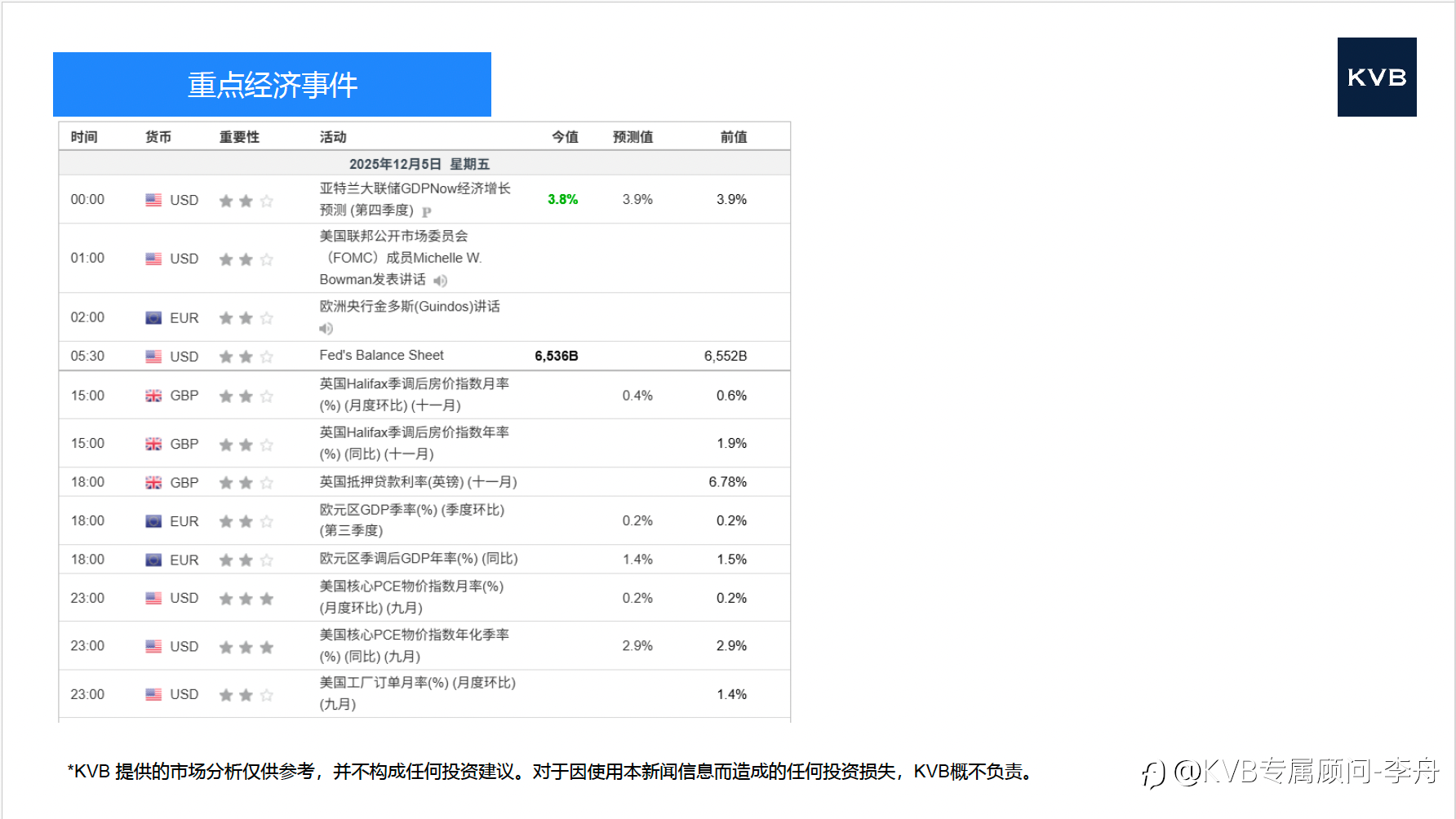 今日12月05日 市场分析 #Google GOOGL #Nvidia NVDA #SOL/USD #BNB/USD