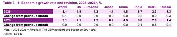 ATFX汇评:欧佩克、EIA、IEA扎堆公布月报,WTI跌破57美元