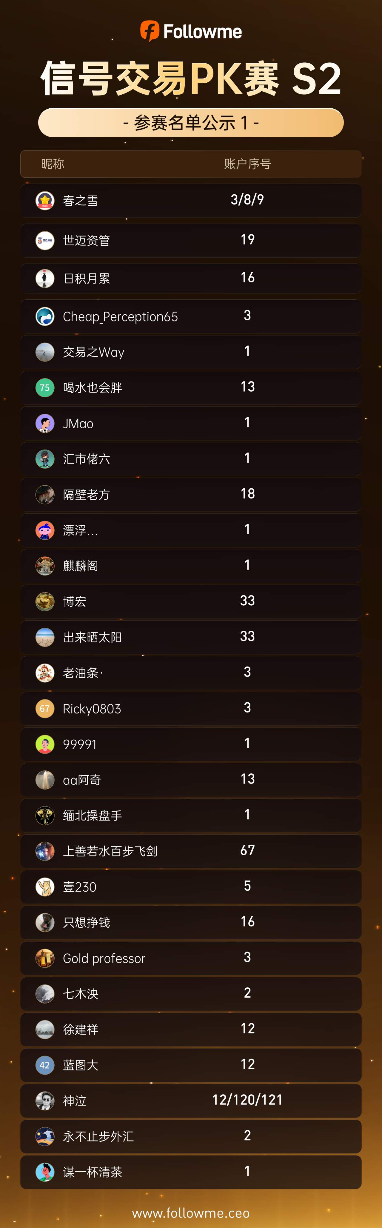 选手公示丨Followme 信号交易PK赛 S2 即将开赛!