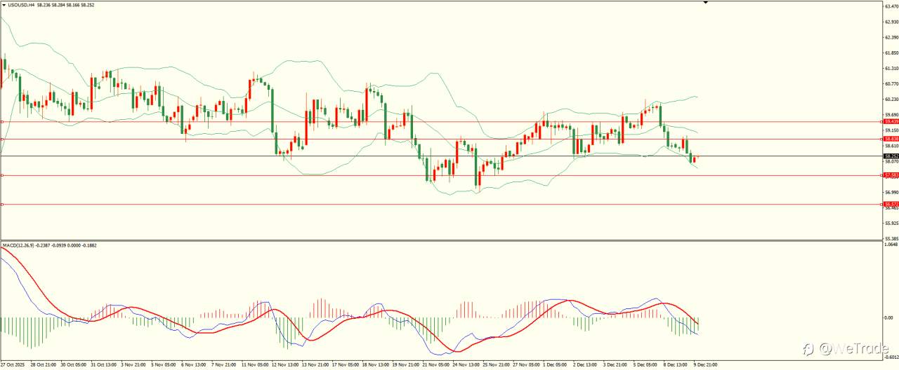 2025年12月10日|每日汇评-技术分析|栾雪:市场情绪谨慎 黄金维持震荡