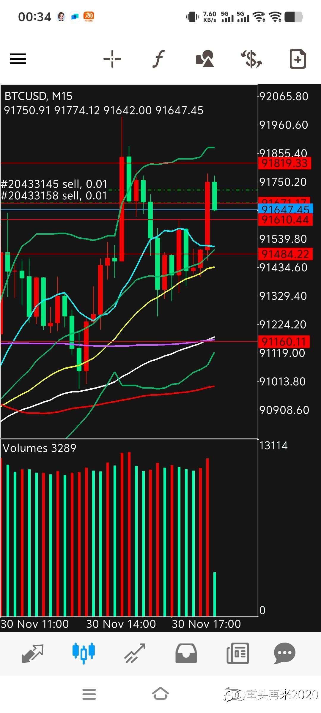 量价结合真的不错