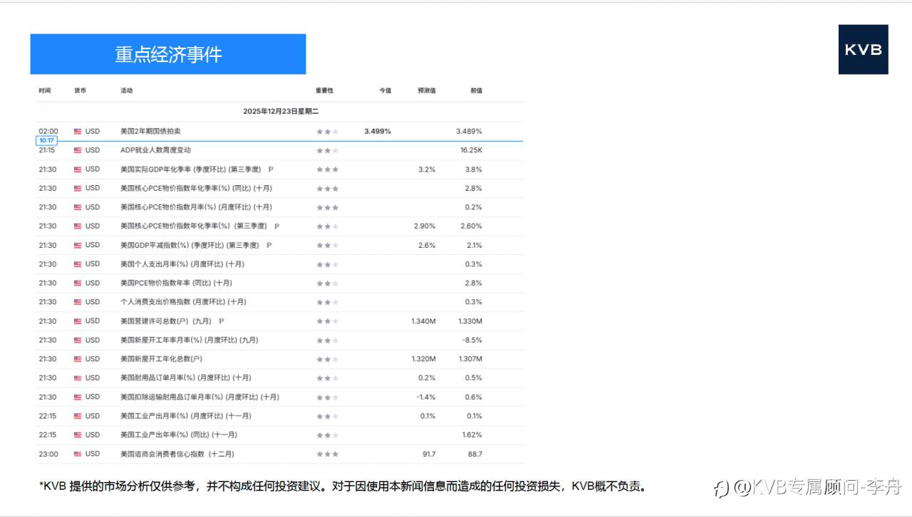 今日12.23 市场分析#Apple AAPL #Tesla TSLA #BCH/USD #DOT/USD