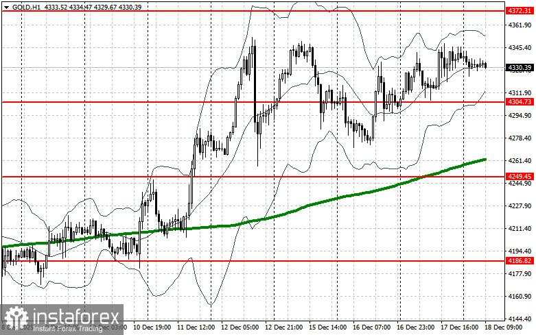 Harga Emas Tetap Dekat Rekor Tertinggi