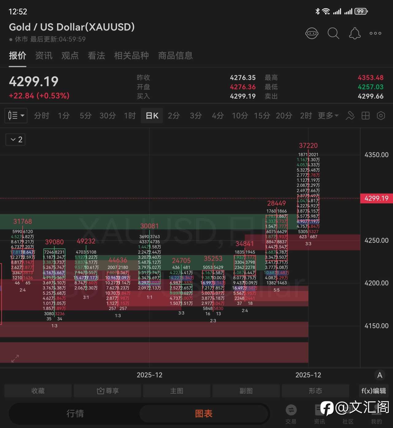 一根K线插穿百美金:周五这根黄金日K,到底给了什么信号?