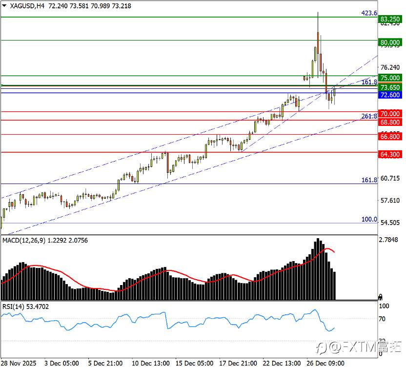 【FXTM富拓】金银周初的“惊魂一刻”:疯牛终结的警告?