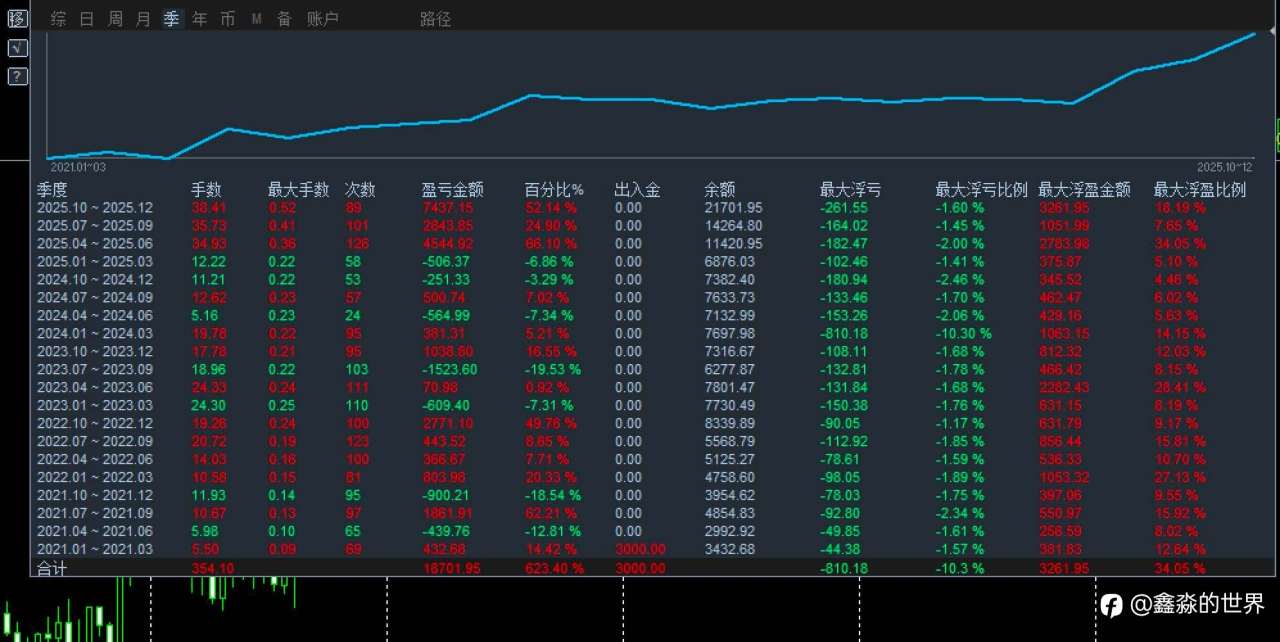 5年623%統計备份20251219