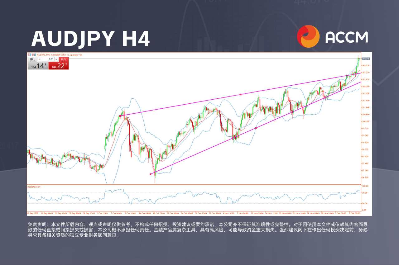 ACCM:美国 JOLTS 职位空缺升至五个月高位,美元跳涨,澳日突破上行