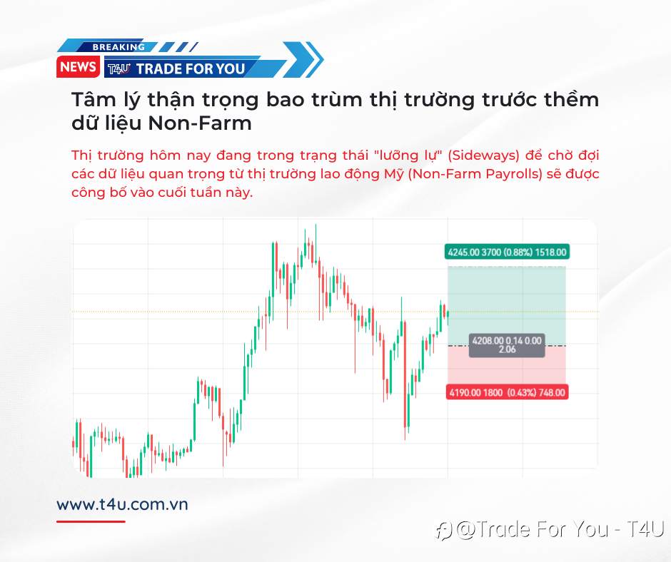 Tâm lý thận trọng bao trùm thị trường trước thềm dữ liệu Non-Farm