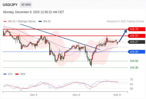 2025年12月8日-Trading Central每日策略早报