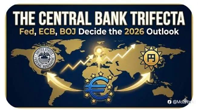 Weekly Economic calendar Analysis