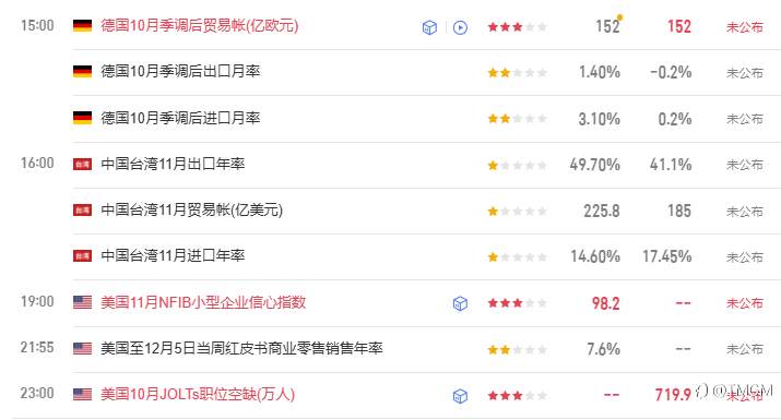 TMGM每日市场12月09日