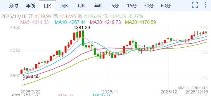 ZFX山海证券:地缘局势紧张!金价直逼历史高点!