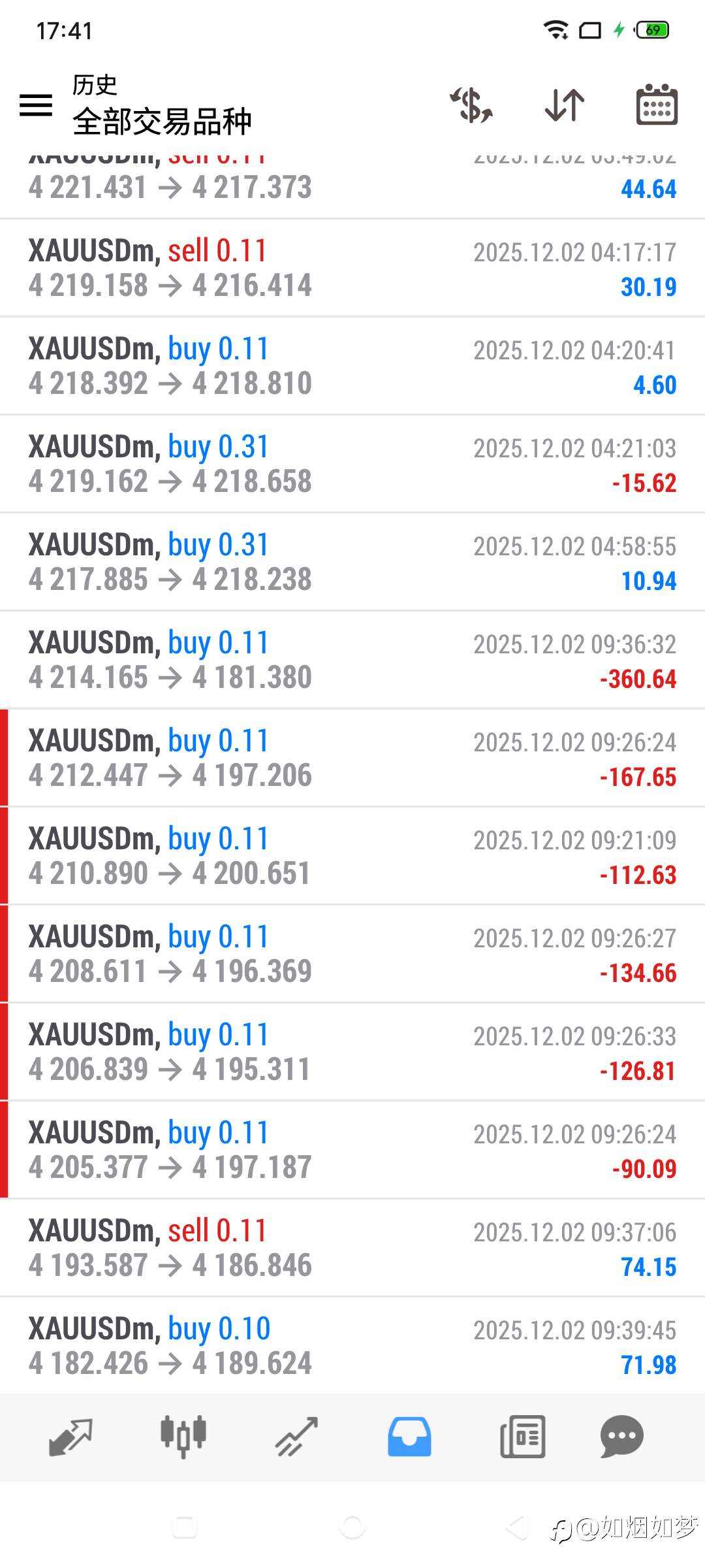 12-2 下午，凉凉