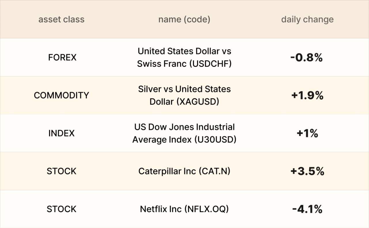 EBC Markets Briefing | Oil up on US-Venezuela tensions; silver hit record peak