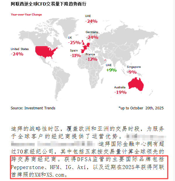 欧洲越来越“管”，中东悄悄成了外汇新据点？