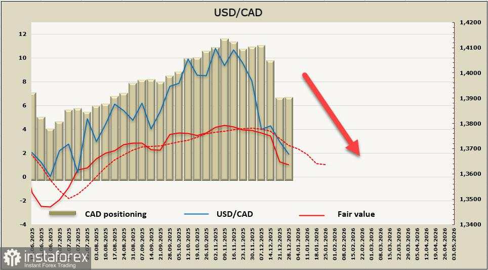 Perkiraan untuk mata uang utama dunia pada dekade pertama tahun 2026