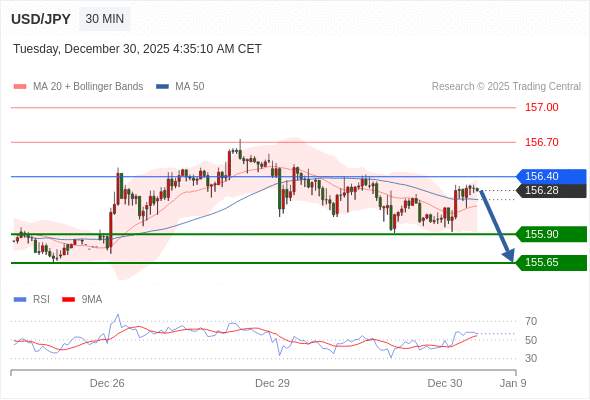 2025年12月30日-Trading Central每日策略午报