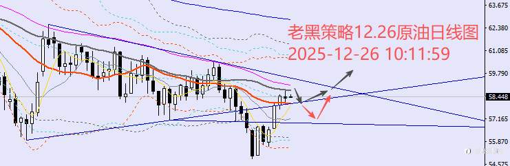 老黑策略：12.26外汇、黄金、原油分析策略