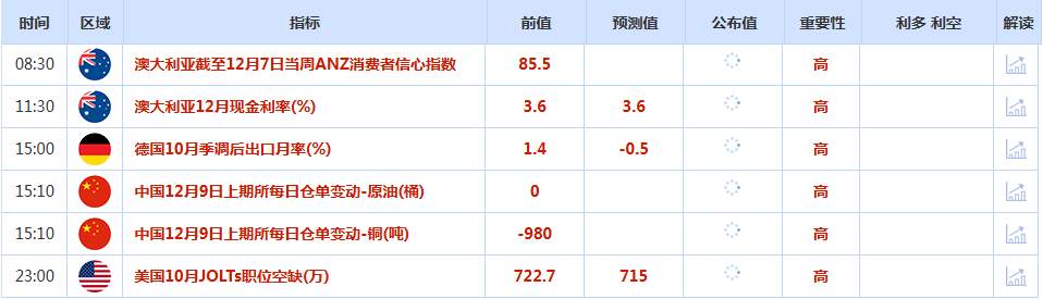 CWG资讯:美联储鹰派降息预期推动美元周一上涨,金价受挫重回4200下方