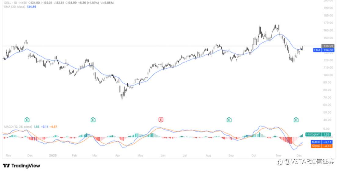 VSTAR每日美股行情(05/12/2025)