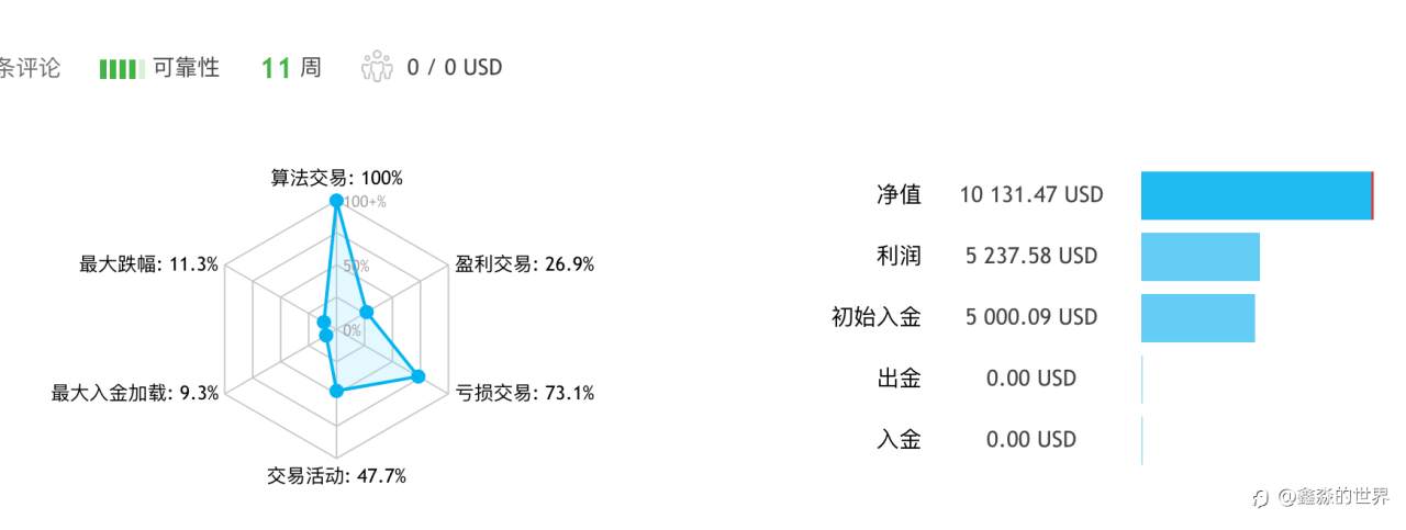 2025是过去五年里最好的一年，2026将会更好！！！