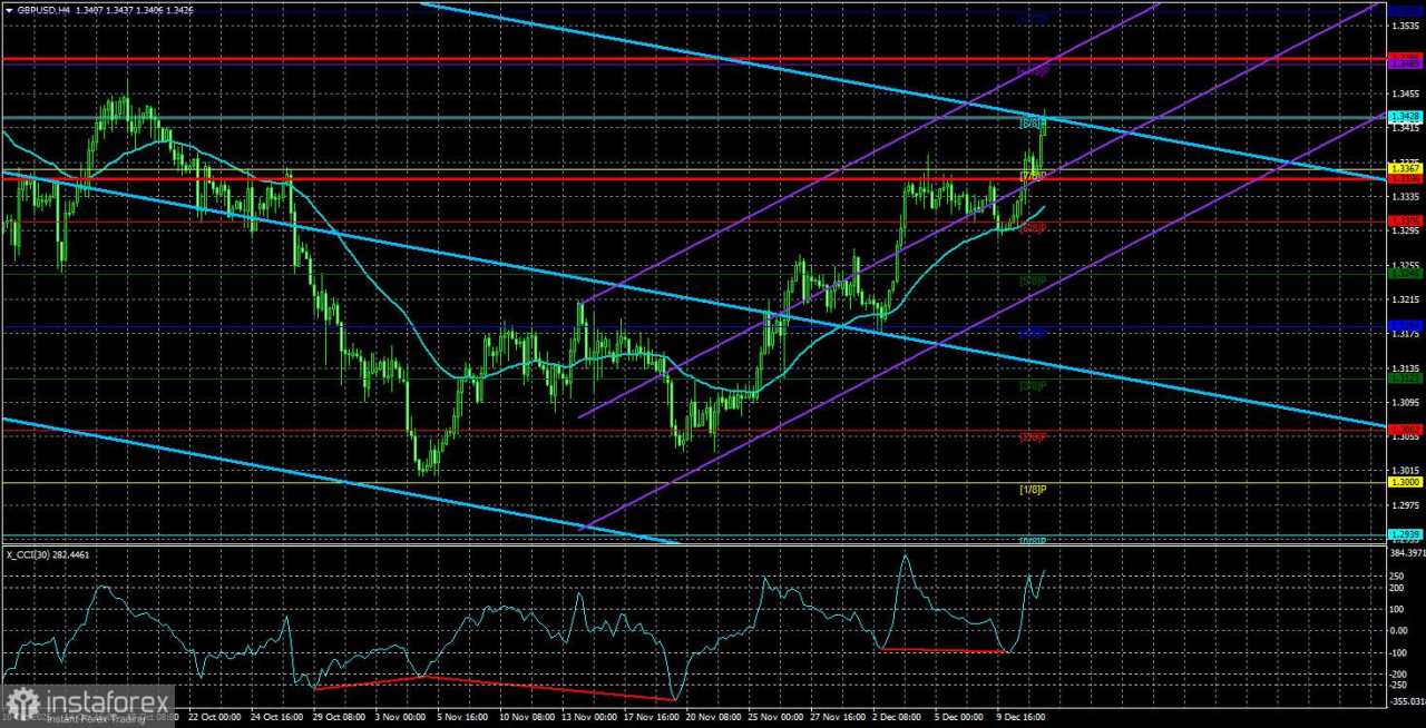 Gambaran Umum GBP/USD. 12 Desember. Pasar Lelah Memberi Dolar Kesempatan