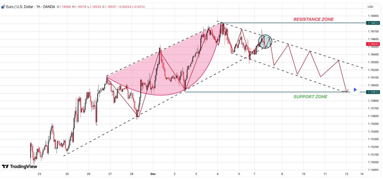PHÂN TÍCH THỊ TRƯỜNG EURUSD – KHUNG 1H