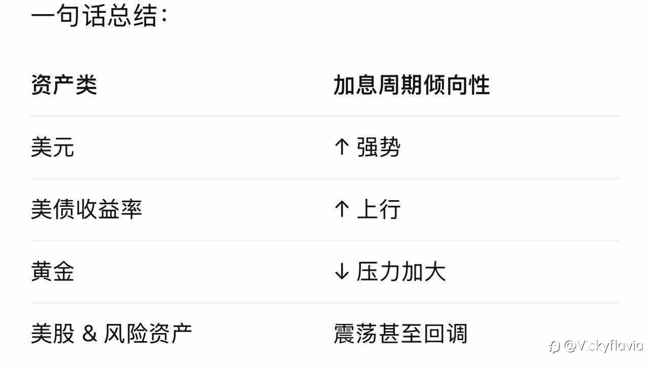 怎样判断美联储加息影响？三步拆解