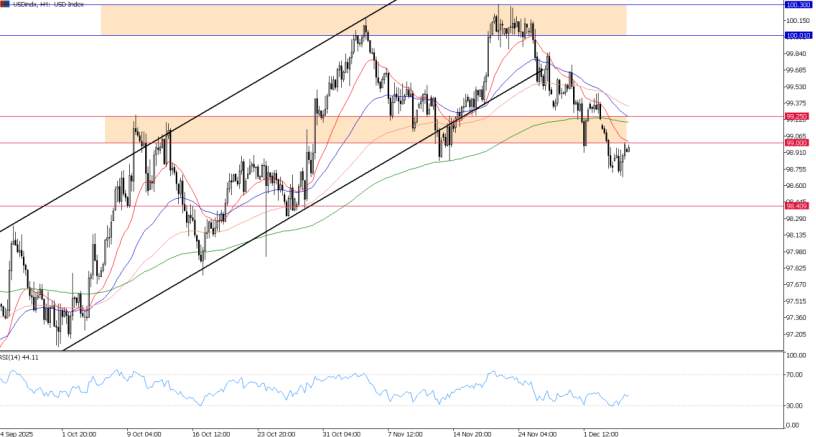 2025年12月05日市场报告