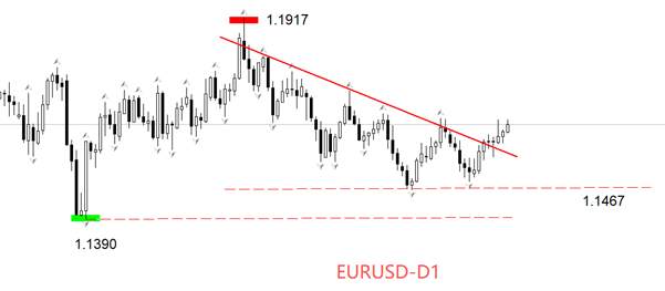 ATFX汇评:美国11月ADP数据来袭,市场预期极为悲观