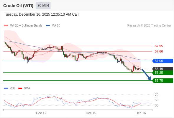 2025年12月16日-Trading Central每日策略早报