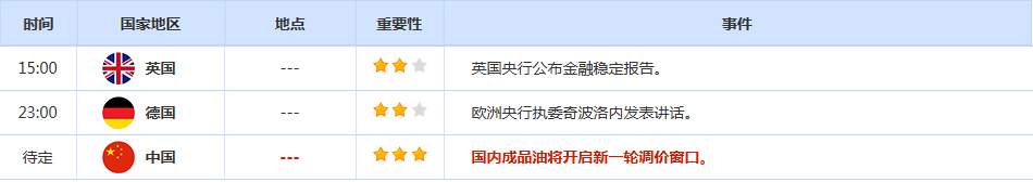 CWG资讯:美国9月核心PEC年率意外回落,美元上周五收跌,金价上冲4260后急转直下